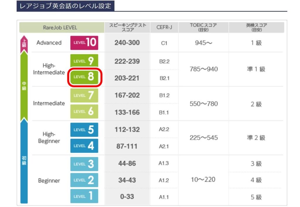 レアジョブ英会話のレッスンを3回受講してみた正直な感想 口コミ 体験記 All英会話