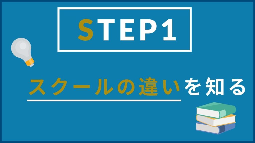 ステップ1 スクールの種類・違いを知る