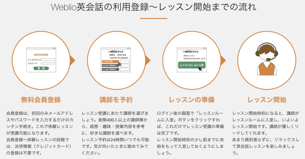 Weblio英会話は安いのに高品質 口コミからサービス内容まで全部チェック All英会話