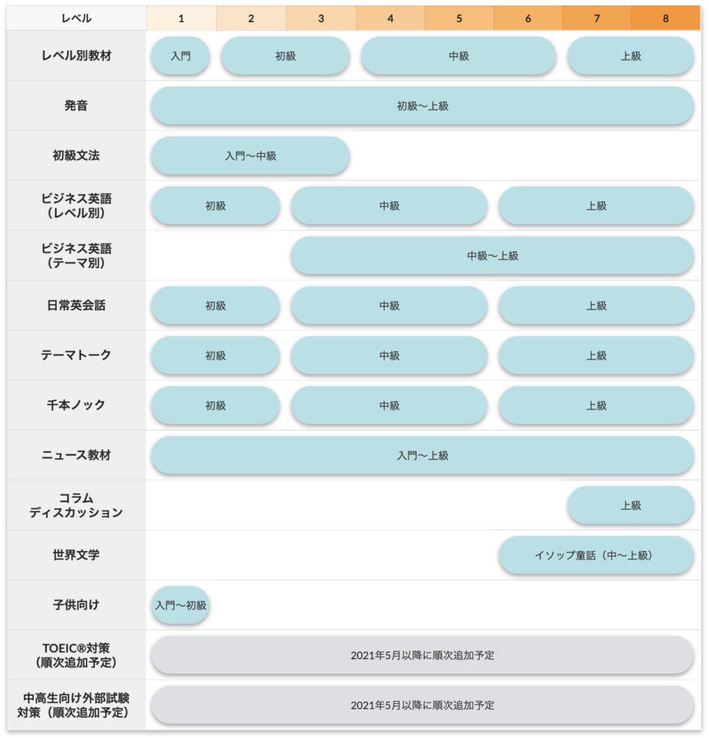 Weblio英会話は安いのに高品質 口コミからサービス内容まで全部チェック All英会話